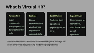 How Virtual HR Works Understanding Remote HR Service Delivery Step-by ...