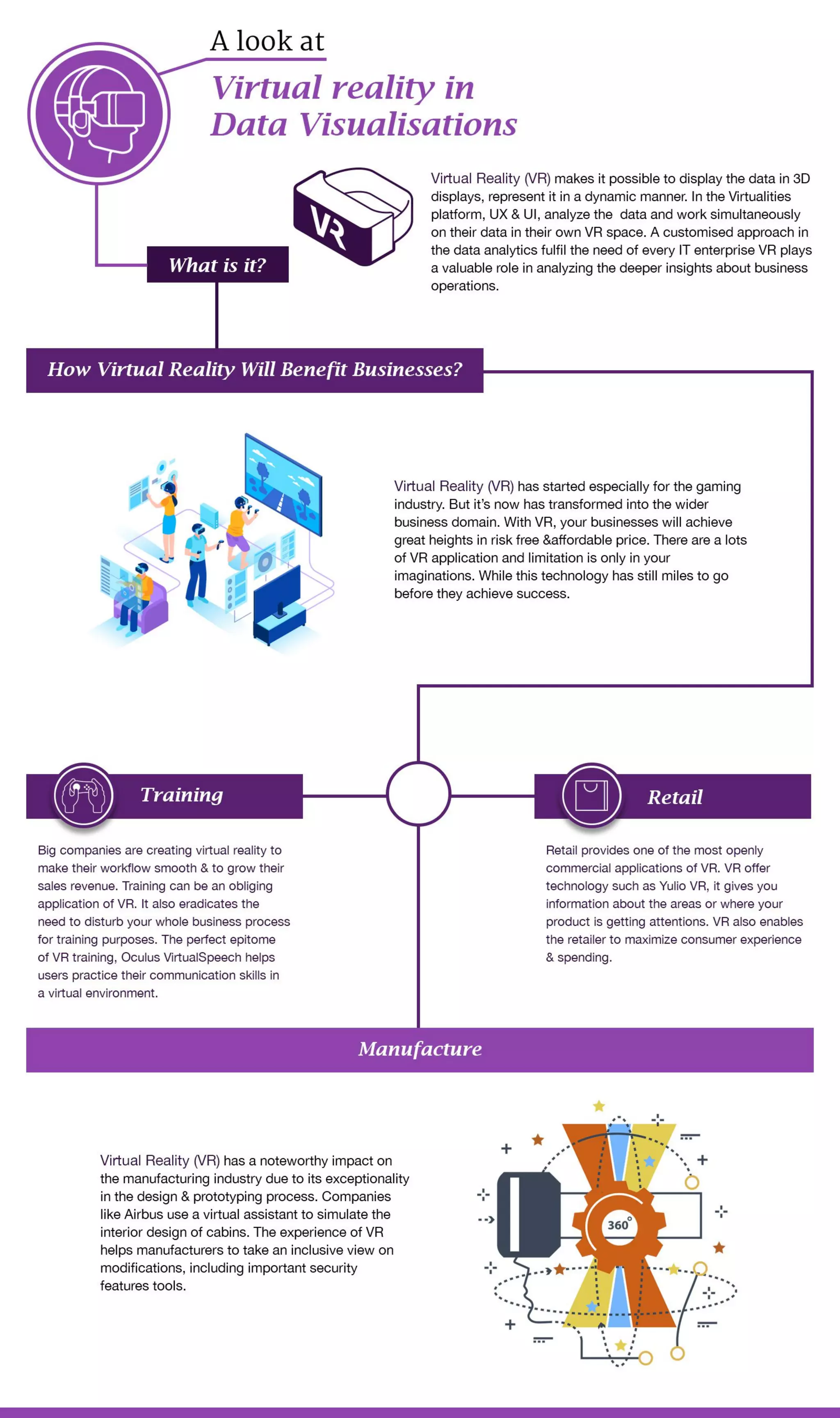 How virtual reality will benefit businesses