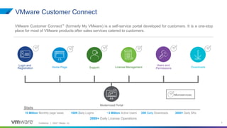 Confidential │ ©2021 VMware, Inc. 3
VMware Customer Connect™ (formerly My VMware) is a self-service portal developed for c...