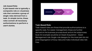 Single Role How vulnerable are you to insider attacks?.pdf