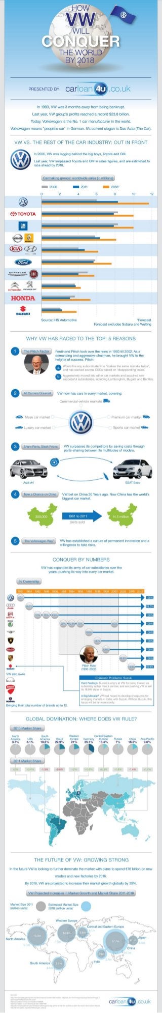 How Volkswagen will conquer the world by 2018