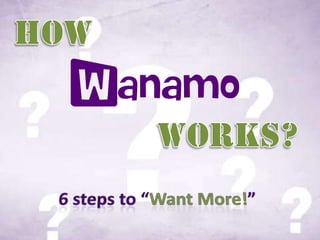 How   Works? 6 steps to “Want More!” 