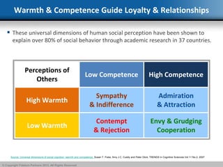 © Copyright Fidelum Partners 2013. All Rights Reserved
Warmth & Competence Guide Loyalty & Relationships
 These universal...