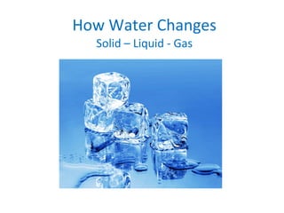 How Water Changes Solid – Liquid - Gas 