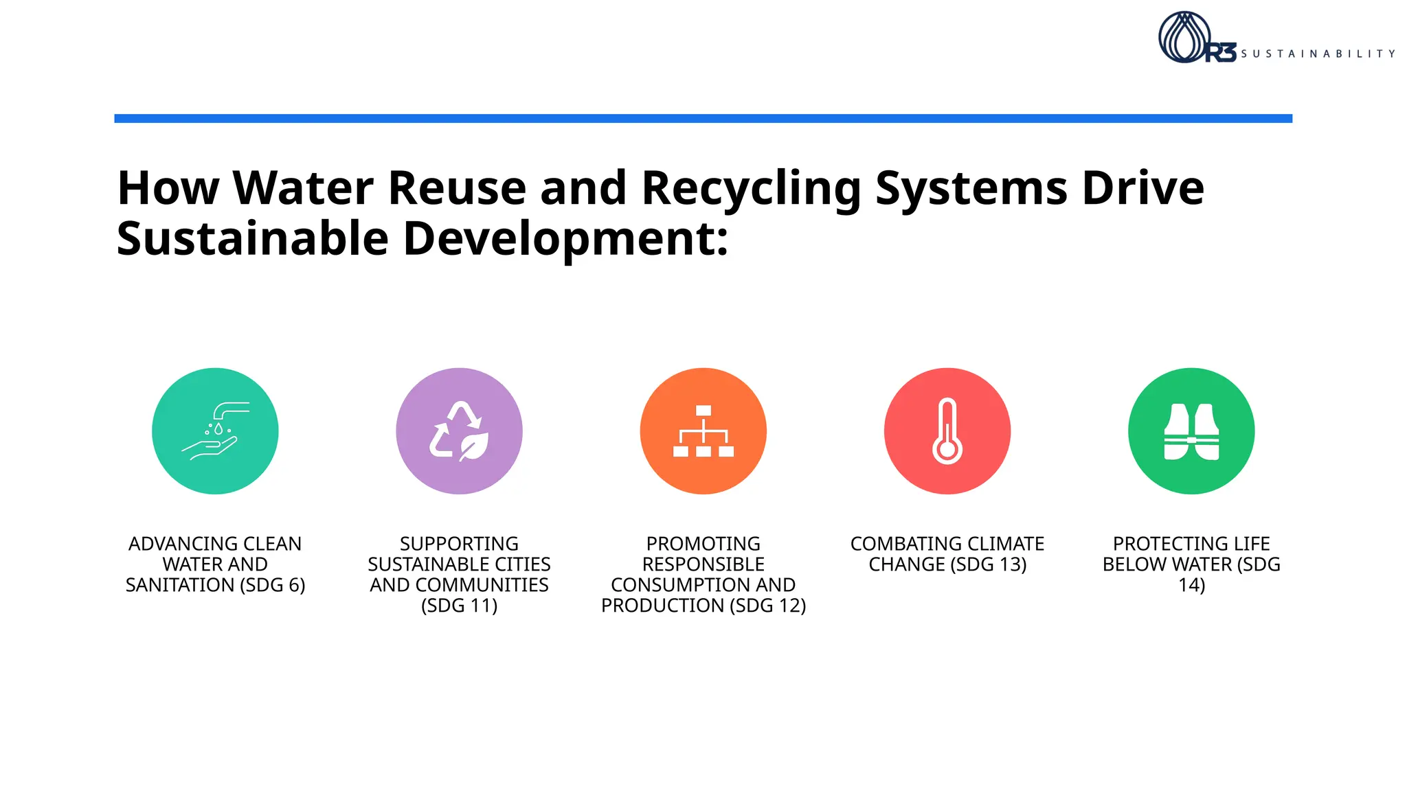 How Water Reuse and Recycling Systems Support Sustainable Development ...