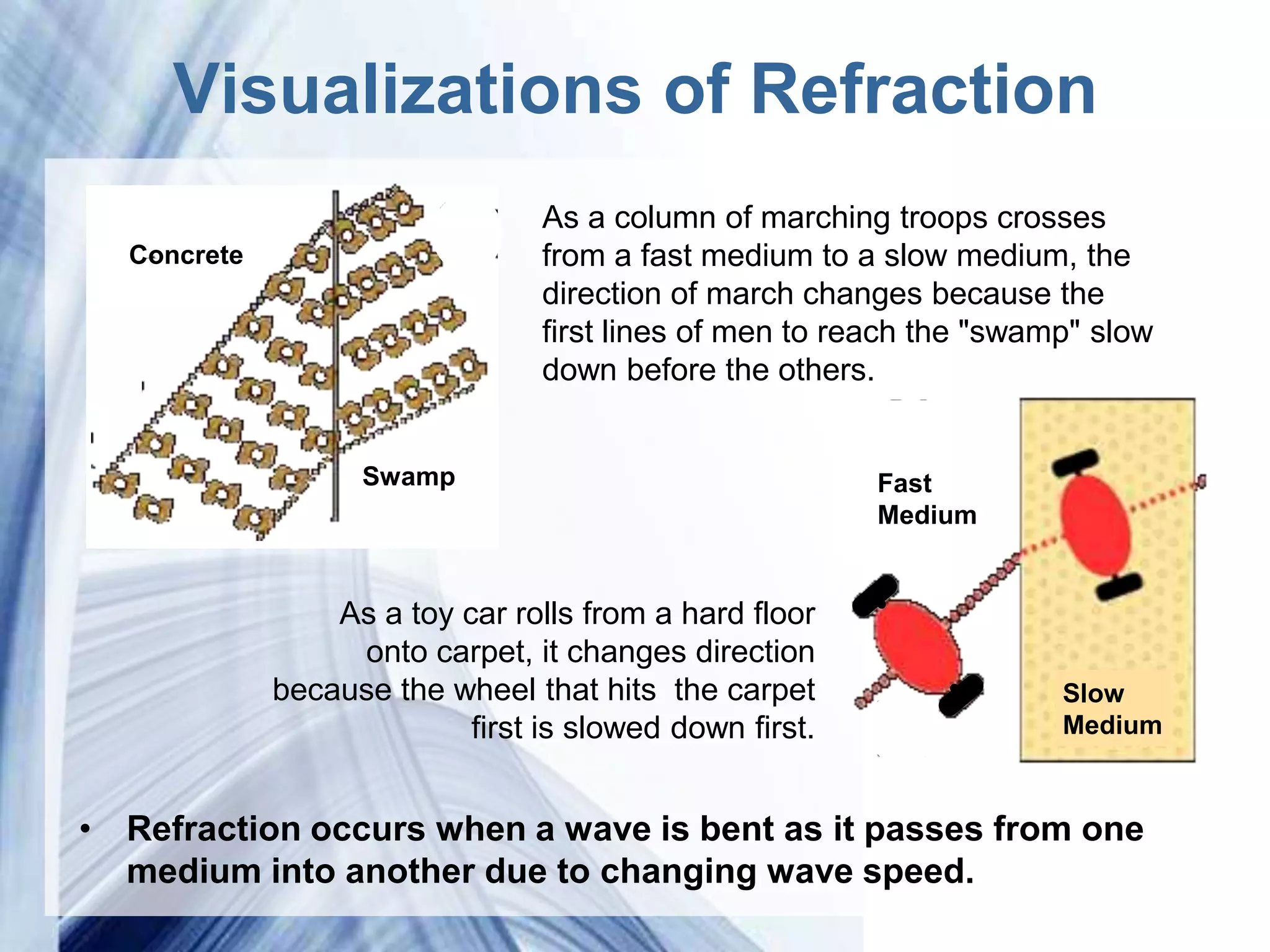 Visualizations of Refraction
                                 As a column of marching troops crosses
  Concrete                       from a fast medium to a slow medium, the
                                 direction of march changes because the
                                 first lines of men to reach the "swamp" slow
                                 down before the others.


                   Swamp                                 Fast
                                                         Medium


                 As a toy car rolls from a hard floor
                  onto carpet, it changes direction
             because the wheel that hits the carpet                   Slow
                           first is slowed down first.                Medium



• Refraction occurs when a wave is bent as it passes from one
  medium into another due to changing wave speed.
                            Powerpoint Templates
 