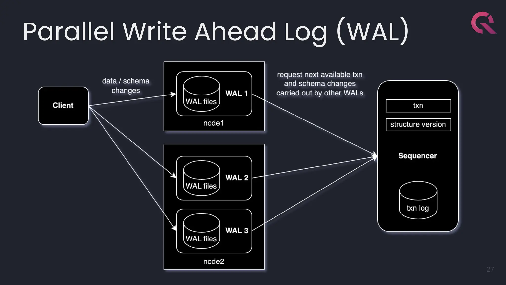 Parallel Write Ahead Log (WAL)
27
 