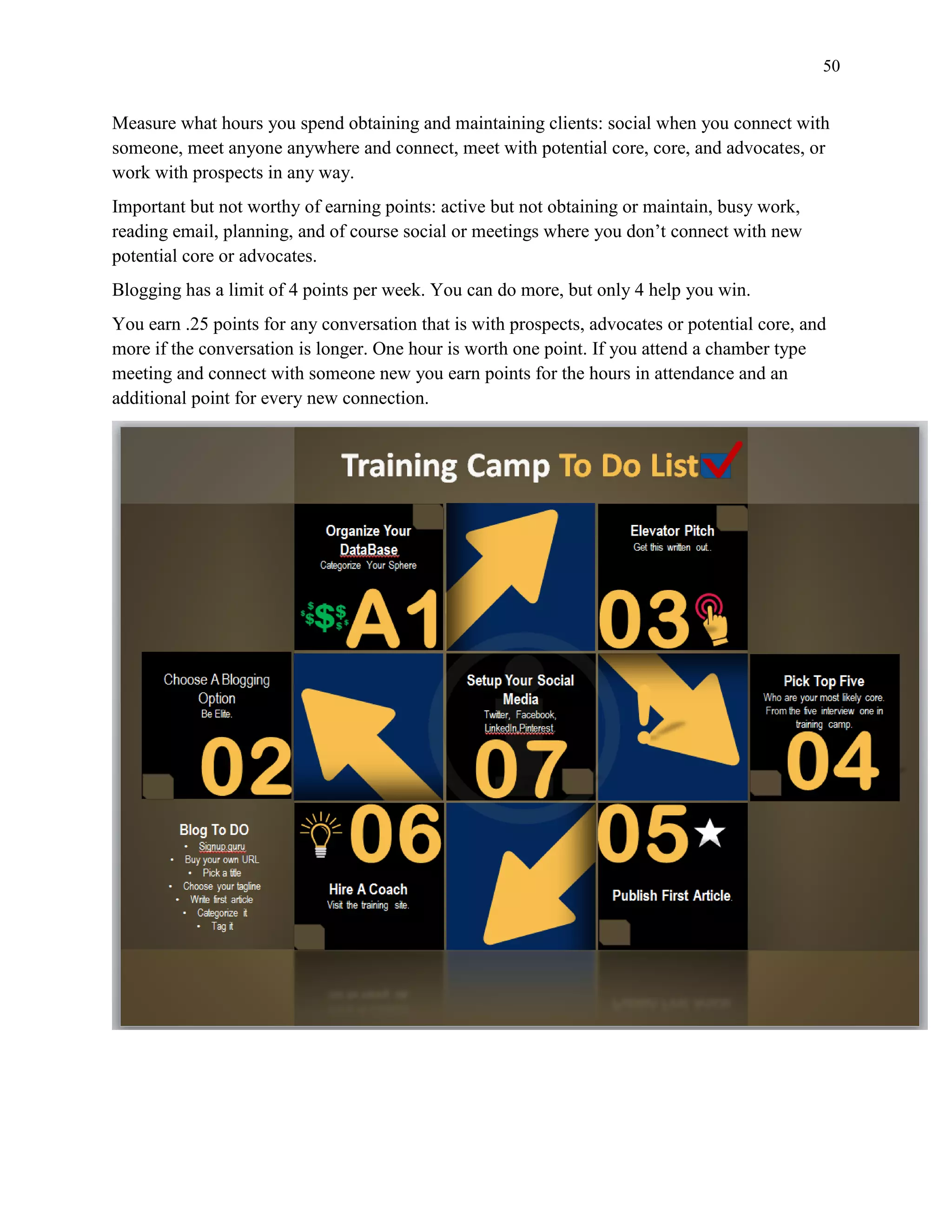 50
Measure what hours you spend obtaining and maintaining clients: social when you connect with
someone, meet anyone anywhere and connect, meet with potential core, core, and advocates, or
work with prospects in any way.
Important but not worthy of earning points: active but not obtaining or maintain, busy work,
reading email, planning, and of course social or meetings where you don’t connect with new
potential core or advocates.
Blogging has a limit of 4 points per week. You can do more, but only 4 help you win.
You earn .25 points for any conversation that is with prospects, advocates or potential core, and
more if the conversation is longer. One hour is worth one point. If you attend a chamber type
meeting and connect with someone new you earn points for the hours in attendance and an
additional point for every new connection.
 