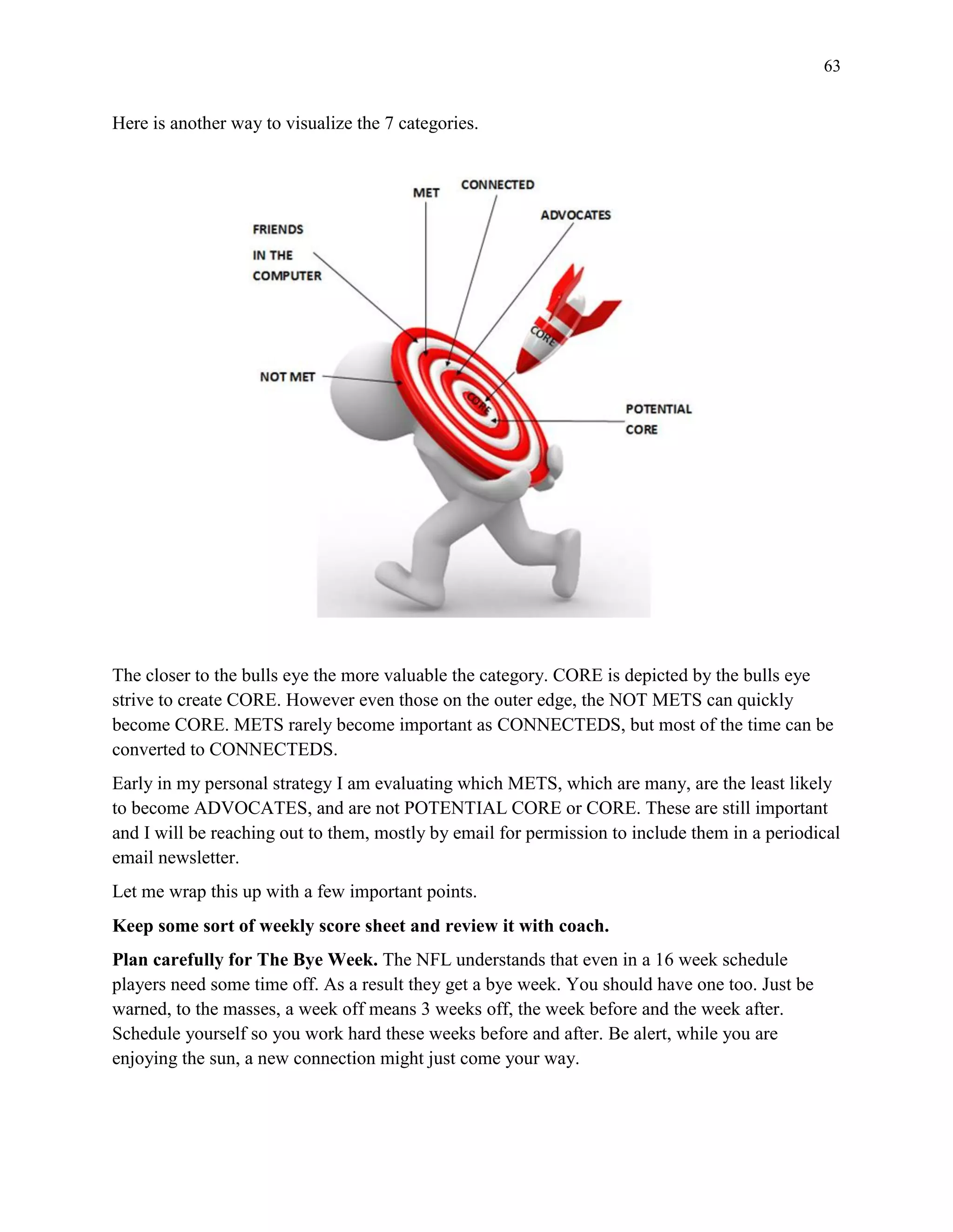 63
Here is another way to visualize the 7 categories.
The closer to the bulls eye the more valuable the category. CORE is depicted by the bulls eye
strive to create CORE. However even those on the outer edge, the NOT METS can quickly
become CORE. METS rarely become important as CONNECTEDS, but most of the time can be
converted to CONNECTEDS.
Early in my personal strategy I am evaluating which METS, which are many, are the least likely
to become ADVOCATES, and are not POTENTIAL CORE or CORE. These are still important
and I will be reaching out to them, mostly by email for permission to include them in a periodical
email newsletter.
Let me wrap this up with a few important points.
Keep some sort of weekly score sheet and review it with coach.
Plan carefully for The Bye Week. The NFL understands that even in a 16 week schedule
players need some time off. As a result they get a bye week. You should have one too. Just be
warned, to the masses, a week off means 3 weeks off, the week before and the week after.
Schedule yourself so you work hard these weeks before and after. Be alert, while you are
enjoying the sun, a new connection might just come your way.
 