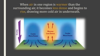 How weather is formed | PPTX