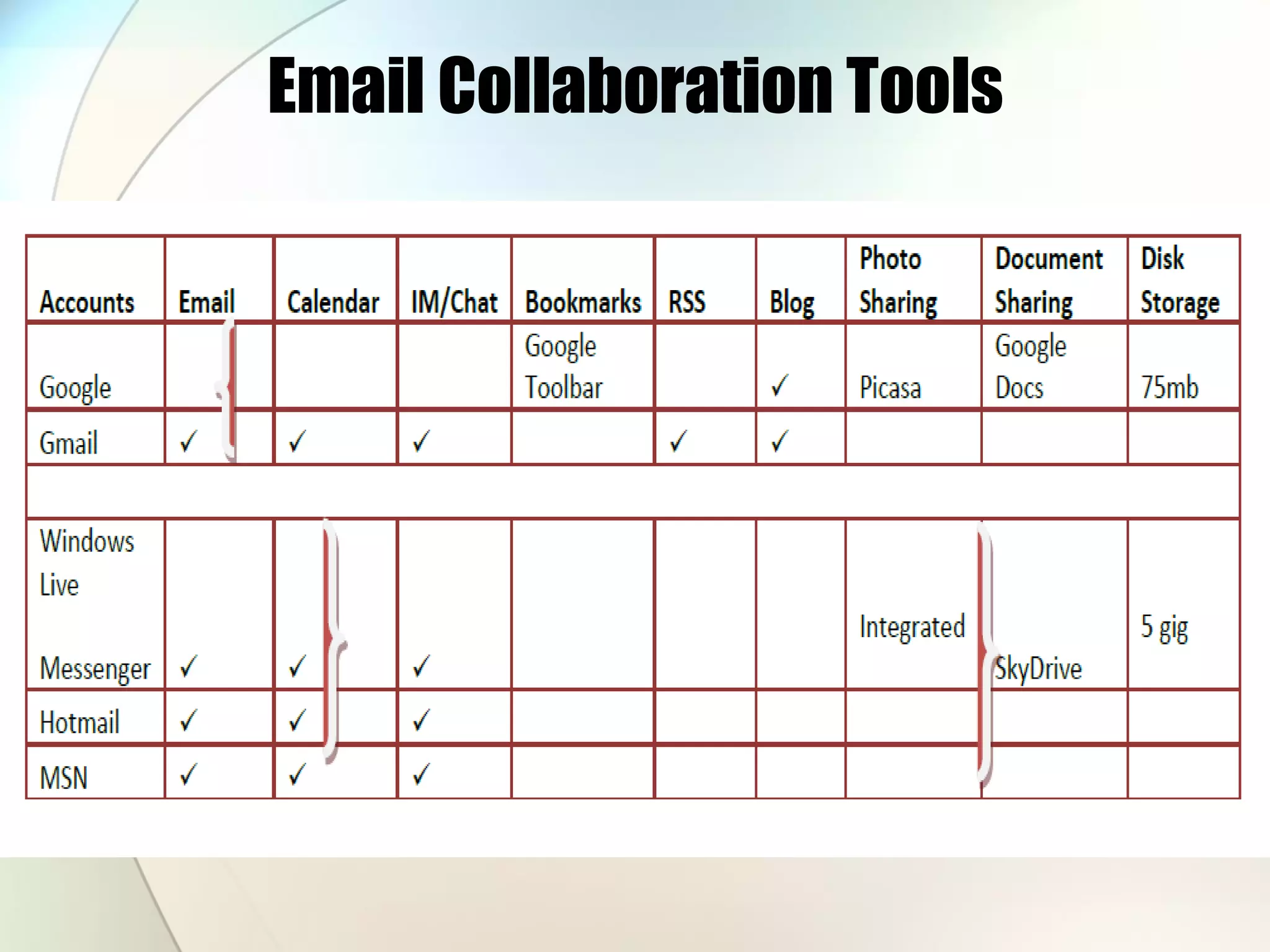 Email Collaboration Tools 