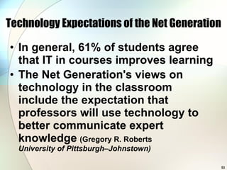 Technology Expectations of the Net Generation In general, 61% of students agree that IT in courses improves learning The Net Generation's views on technology in the classroom include the expectation that professors will use technology to better communicate expert knowledge   (Gregory R. Roberts University of Pittsburgh–Johnstown) 