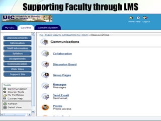 Supporting Faculty through LMS 