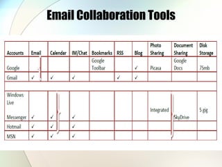 Email Collaboration Tools 