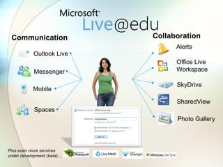Spaces Mobile SkyDrive Office Live Workspace SharedView Messenger Alerts Plus even more services under development (beta)… Outlook Live  Photo Gallery Communication Collaboration 