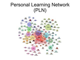 Personal Learning Network (PLN) 