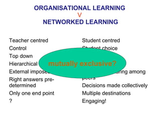 ORGANISATIONAL LEARNING  V   NETWORKED LEARNING Teacher centred Control Top down Hierarchical External imposed authority Right answers pre-determined Only one end point ? Student centred Student choice Bottom up Distributive (flat) Knowledge sharing among peers Decisions made collectively Multiple destinations Engaging! mutually exclusive? 