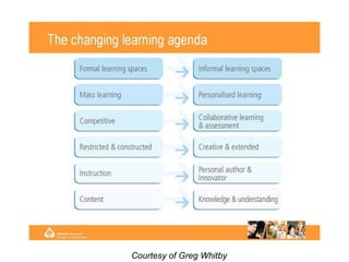 Courtesy of Greg Whitby 