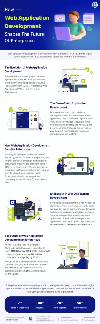 Web Application
Development
The Evolution of Web Application
Development
From the 90s static web pages to today's
dynamic web apps, the field has evolved
significantly, embracing trends like Single
Page Applications (SPAs), Progressive Web
Applications (PWAs), and API-driven
development.
The Core of Web Application
Development
Front-end, back-end, and database
management are the cornerstones of web
app development. JavaScript, Python, and
Ruby are widely utilized languages, while
frameworks like React.js and Angular.js are
becoming increasingly popular. JavaScript
was the most commonly used language
among developers in 2022.
How Web Application Development
Benefits Enterprises
Investing in web apps leads to increased
efficiency, better customer engagement, and
revenue growth. Companies investing in big
data, cloud, mobility, and security see up to
53% faster revenue growth, and businesses
prioritizing customer experience are thrice as
likely to exceed their business goals.
Econsultancy found that companies
optimizing for mobile had a 62% increase in
sales.
Challenges in Web Application
Development
Developing web applications is not without its
challenges. These can include security risks,
compatibility issues across different browsers
and devices, and ensuring high performance.
Security, compatibility, and performance
optimization are critical challenges in web
app development, with cybercrime projected
to cost over $10.5 trillion annually by 2025.
The Future of Web Application
Development in Enterprises
AI, AR/VR, and IoT are future trends.
Worldwide spending on AI is predicted to
reach $110 billion by 2024 (IDC), while AR/VR
is expected to be used by 100 million
consumers for shopping by 2022.
Web application development is more than a
business basic; it's a critical driver of growth
and efficiency. As technology evolves,
businesses embracing these changes will
lead the pack.
Web application development is critical in modern businesses, with 1.92 billion digital
buyers globally and 18.1% of worldwide retail sales linked to e-commerce.
This Presentation is created by:
Mobio Solutions
To know about us visit:
mobiosolutions.com
www.mobiosolutions.co.uk
/mobiosolutions
/company/mobiosolutions
@MobioSolution
/mobio_solutions
Enterprises must embrace web application development to stay competitive in the digital
age. For more information on how to get started, check out our website and learn how to
drive your business forward in the digital world.
7+
Years In Experience
100+
Projects
70+
Tech Experts
50+
Satisfied Clients
How
Shapes The Future
Of Enterprises
Web Application
Development
 