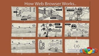 How Web Browsers Work | PPTX