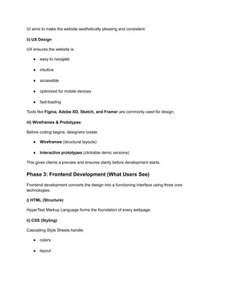 How Web Development Works_ A Complete Guide to Modern Websites (2025 ...
