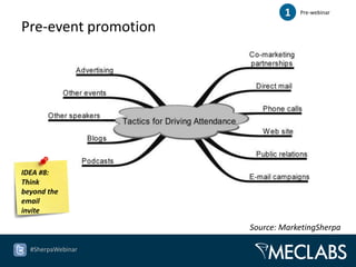1   Pre-webinar

Pre-event promotion




IDEA #8:
Think
beyond the
email
invite

                      Source: MarketingSherpa

  #SherpaWebinar
 