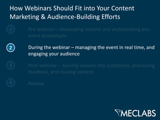 How Webinars Should Fit into Your Content
Marketing & Audience-Building Efforts
1     Pre-webinar—developing content and orchestrating pre-
      event promotions

2     During the webinar – managing the event in real time, and
      engaging your audience

3     Post-webinar-- turning viewers into customers, processing
      feedback, and reusing content

4     Review
 