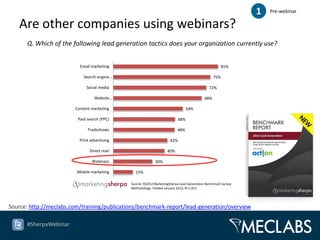 1   Pre-webinar

   Are other companies using webinars?
      Q. Which of the following lead generation tactics does your organization currently use?


                          Email marketing                                                            81%

                            Search engine…                                                       75%

                             Social media                                                     72%

                                  Website…                                                 68%

                        Content marketing                                       54%

                         Paid search (PPC)                                48%

                              Tradeshows                                  48%

                          Print advertising                           42%

                               Direct mail                          40%

                                 Webinars                   30%

                         Mobile marketing       15%

                                              Source: ©2012 MarketingSherpa Lead Generation Benchmark Survey
                                              Methodology: Fielded January 2012, N=1,915




Source: http://meclabs.com/training/publications/benchmark-report/lead-generation/overview

      #SherpaWebinar
 