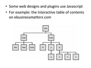 Some web designs and plugins use Javascript For example: the interactive table of contents on ebusiness matters .com 