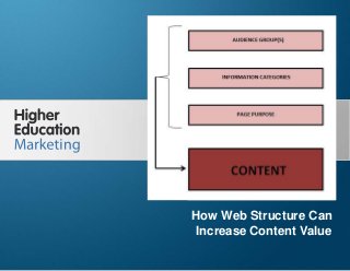 How Web Structure Can Increase Content
Value
Slide 1
How Web Structure Can
Increase Content Value
 