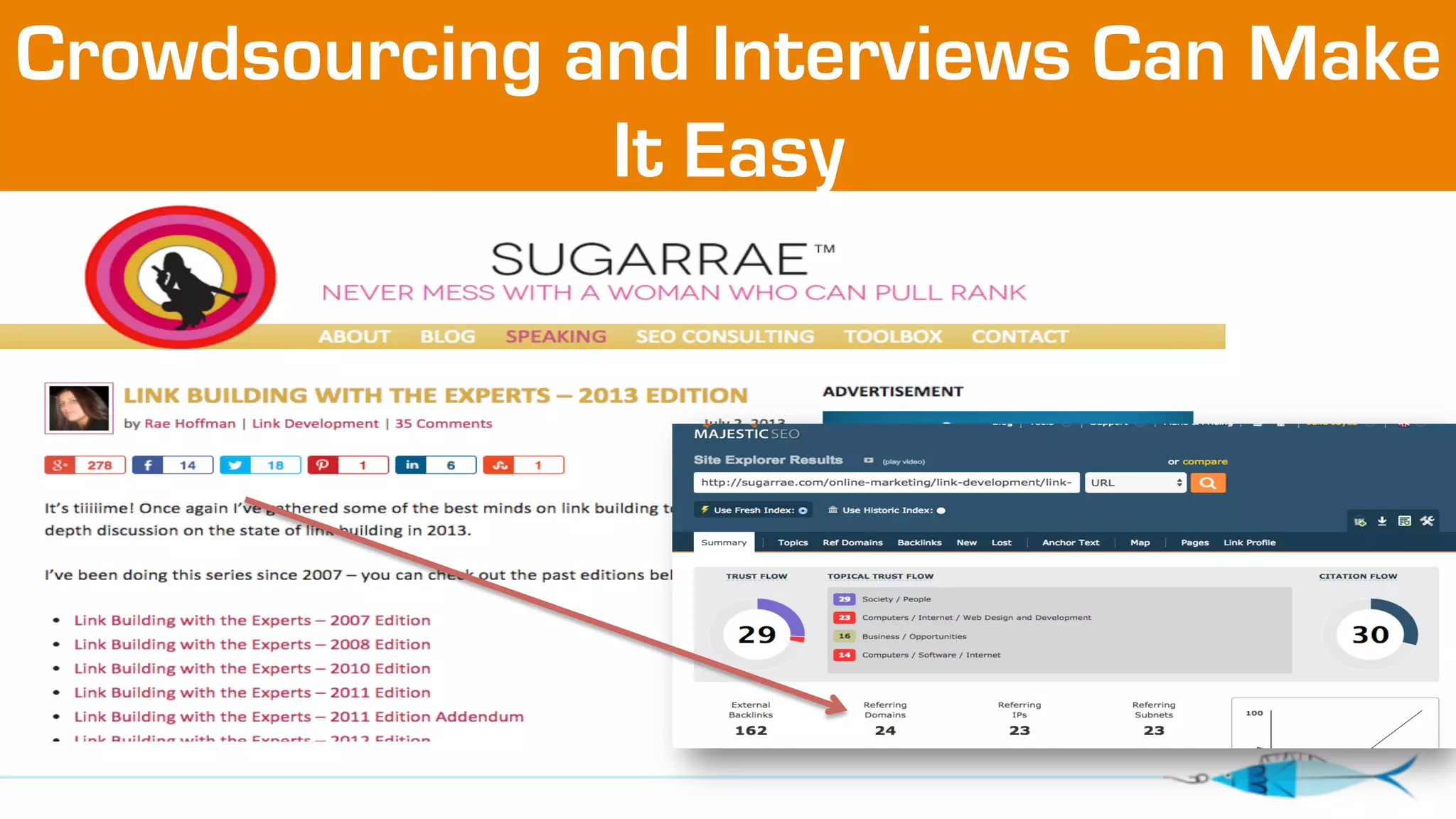 Crowdsourcing and Interviews Can Make 
It Easy 
 