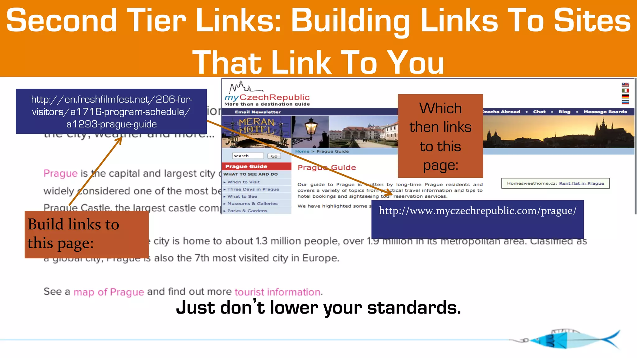 Second Tier Links: Building Links To Sites 
That Link To You 
Which 
then links 
to this 
page: 
http://www.myczechrepublic.com/ 
prague/ 
Just don’t lower your standards. 
Build 
links 
to 
this 
page: 
http://www.myczechrepublic.com/prague/ 
http://en.freshfilmfest.net/206-for-visitors/ 
a1716-program-schedule/ 
a1293-prague-guide 
 