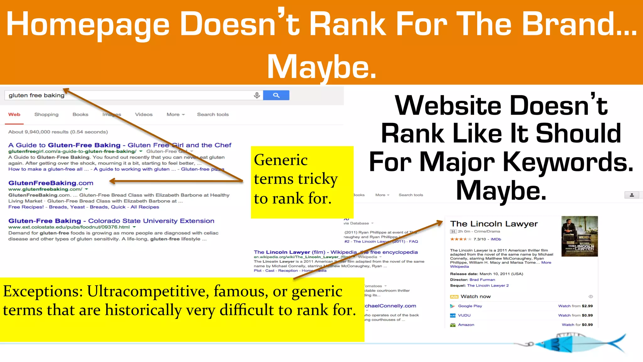 Homepage Doesn’t Rank For The Brand… 
Maybe. 
Website Doesn’t 
Rank Like It Should 
For Major Keywords. 
Maybe. 
Generic 
terms 
tricky 
to 
rank 
for. 
Exceptions: 
Ultracompetitive, 
famous, 
or 
generic 
terms 
that 
are 
historically 
very 
difficult 
to 
rank 
for. 
 