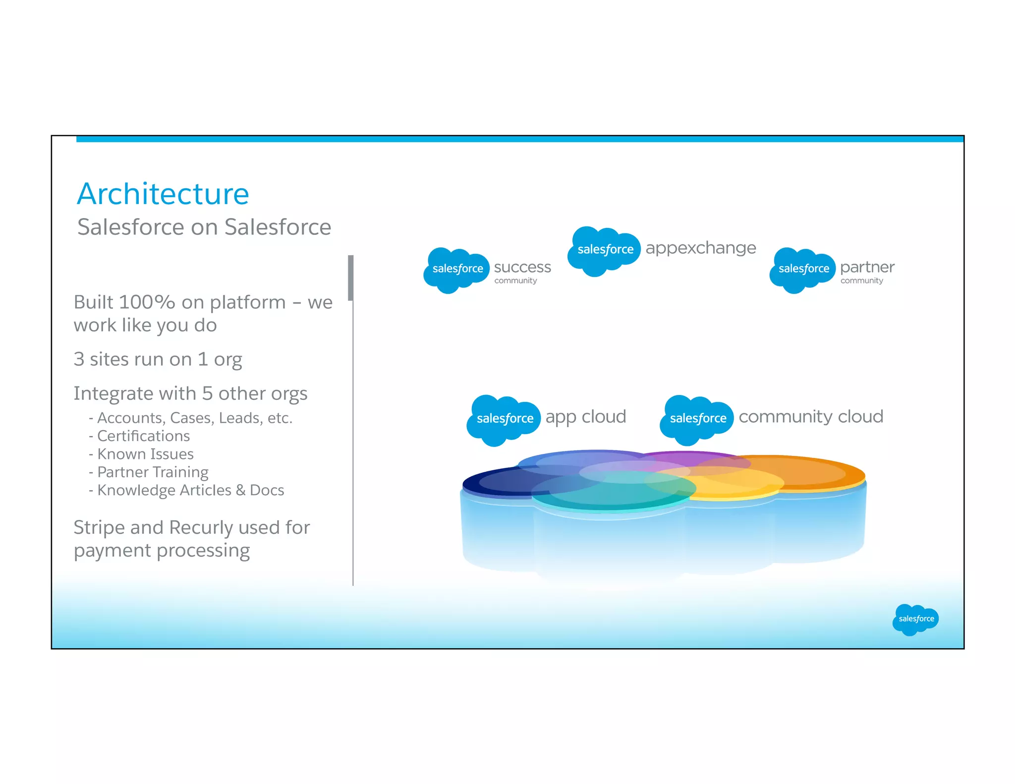 Architecture
​ Built 100% on platform – we
work like you do
​ 3 sites run on 1 org
​ Integrate with 5 other orgs
​ Stripe and Recurly used for
payment processing
​ Salesforce on Salesforce
- Accounts, Cases, Leads, etc.
- Certiﬁcations
- Known Issues
- Partner Training
- Knowledge Articles & Docs
 