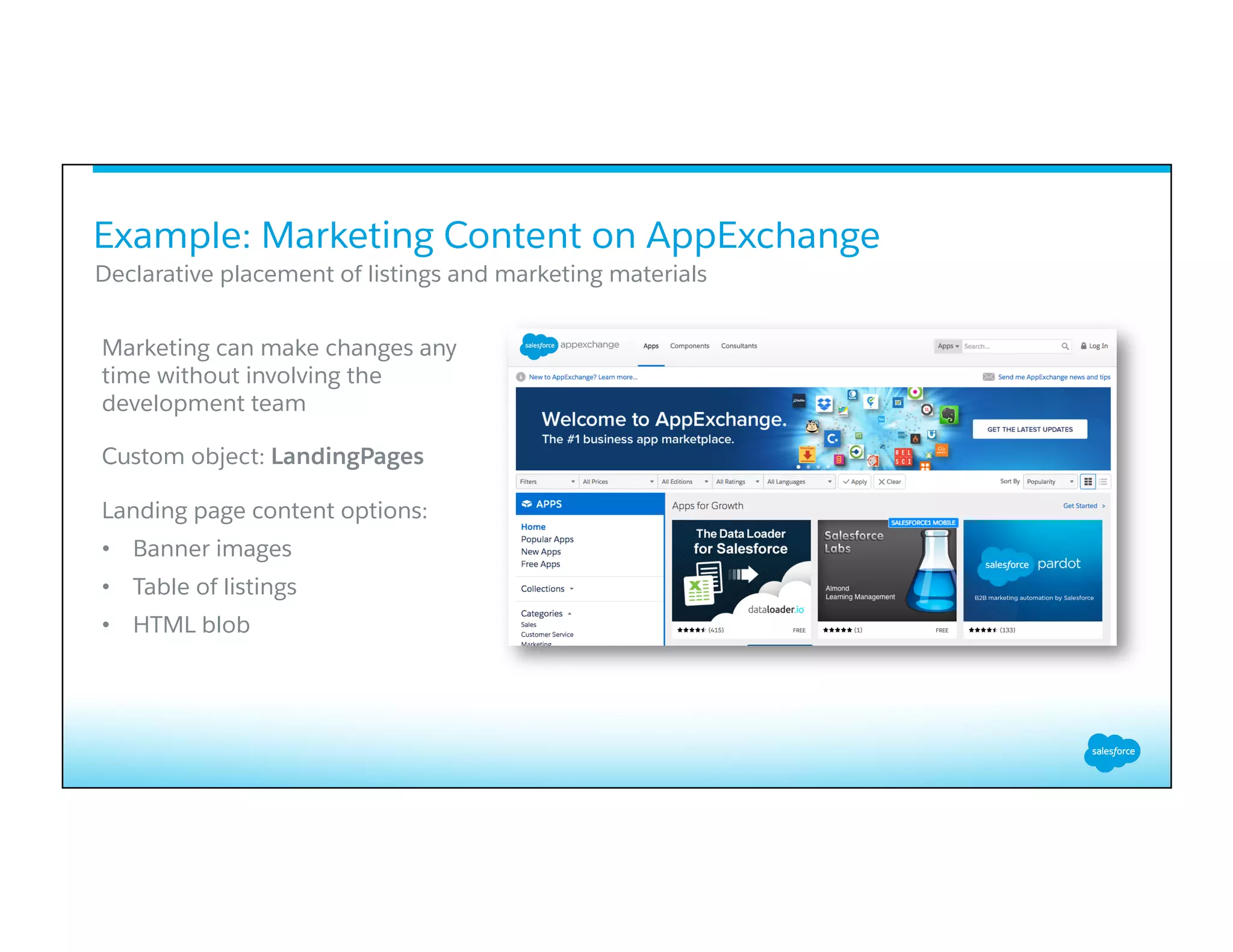 Example: Marketing Content on AppExchange
​ 
Marketing can make changes any
time without involving the
development team
Custom object: LandingPages
Landing page content options:
•  Banner images
•  Table of listings
•  HTML blob
Declarative placement of listings and marketing materials
 