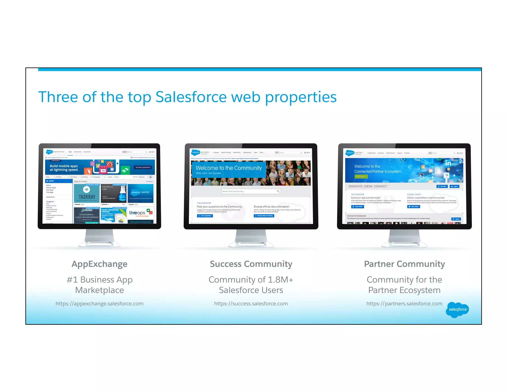 Three of the top Salesforce web properties
​ AppExchange
​ #1 Business App
Marketplace
​ https://appexchange.salesforce.com
​ Success Community
​ Community of 1.8M+
Salesforce Users
​ https://success.salesforce.com
​ Partner Community
​ Community for the
Partner Ecosystem
​ https://partners.salesforce.com
 