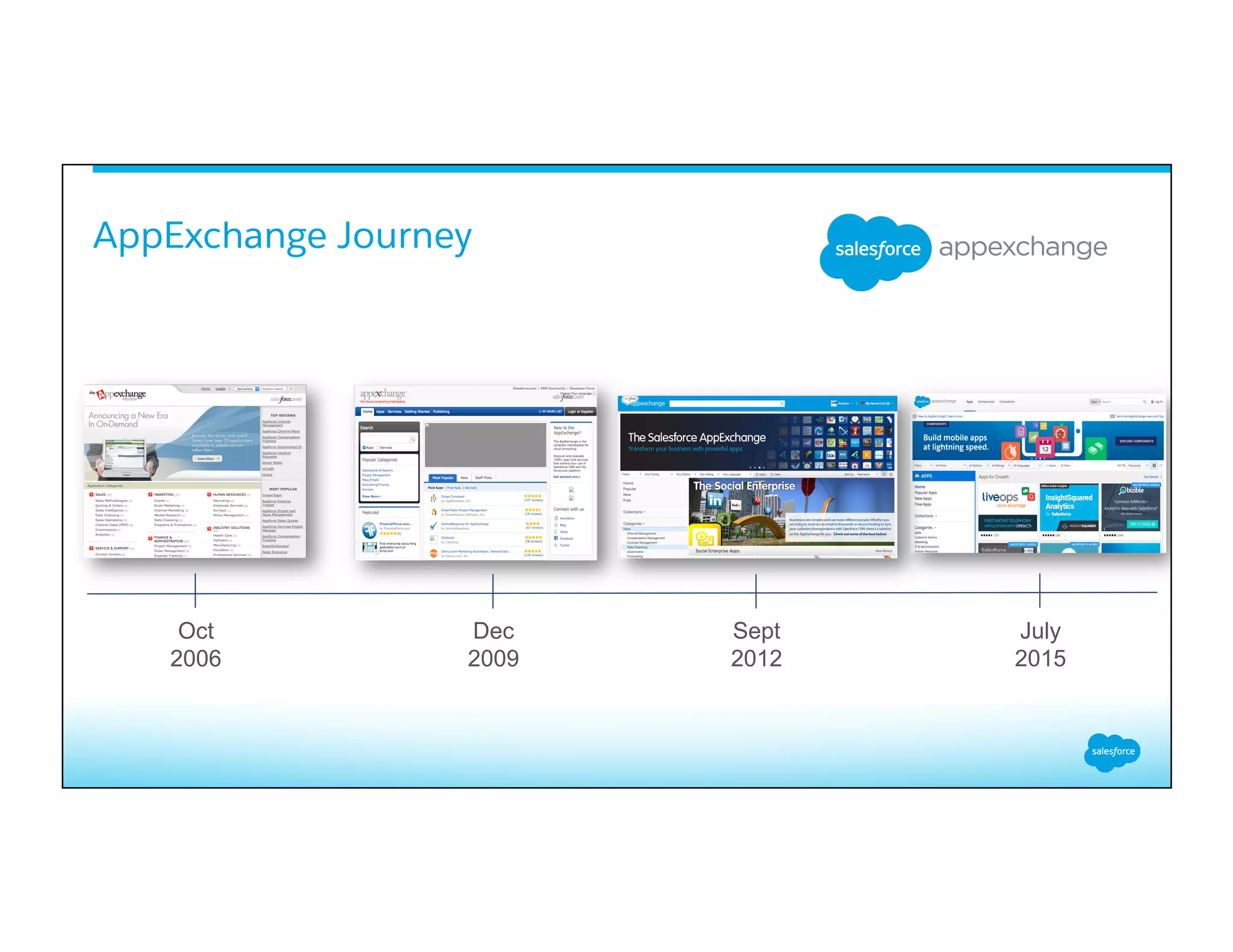 AppExchange Journey
Oct
2006
Dec
2009
Sept
2012
July
2015
 