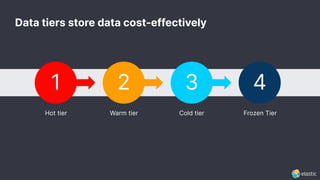 How we built this: Data tiering, snapshots, and asynchronous search | PDF