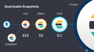 How we built this: Data tiering, snapshots, and asynchronous search | PDF