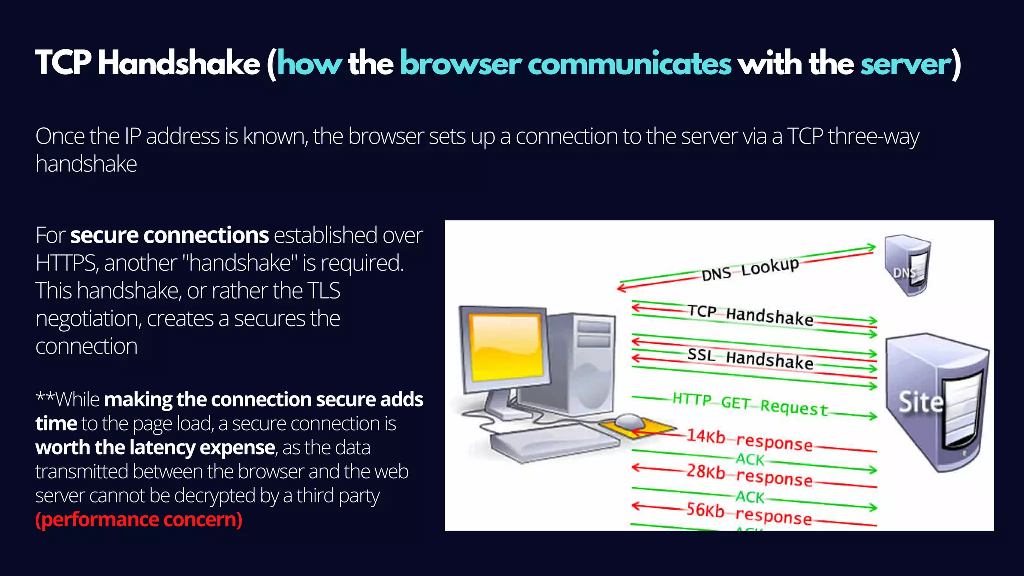 TCP Handshake (how the browser communicates with the server)
Once the IP address is known, the browser sets up a connection to the server via a TCP three-way
handshake
For secure connections established over
HTTPS, another "handshake" is required.
This handshake, or rather the TLS
negotiation, creates a secures the
connection
**While making the connection secure adds
time to the page load, a secure connection is
worth the latency expense, as the data
transmitted between the browser and the web
server cannot be decrypted by a third party
(performance concern)
 