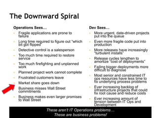 The Downward Spiral
Operations Sees…
 Fragile applications are prone to
failure
 Long time required to figure out “which
bit got flipped”
 Detective control is a salesperson
 Too much time required to restore
service
 Too much firefighting and unplanned
work
 Planned project work cannot complete
 Frustrated customers leave
 Market share goes down
 Business misses Wall Street
commitments
 Business makes even larger promises
to Wall Street
Dev Sees…
 More urgent, date-driven projects
put into the queue
 Even more fragile code put into
production
 More releases have increasingly
“turbulent installs”
 Release cycles lengthen to
amortize “cost of deployments”
 Failing bigger deployments more
difficult to diagnose
 Most senior and constrained IT
ops resources have less time to
fix underlying process problems
 Ever increasing backlog of
infrastructure projects that could
fix root cause and reduce costs
 Ever increasing amount of
tension between IT Ops and
Development
These aren’t IT Operations problems…
These are business problems!
 