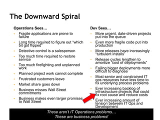 The Downward Spiral
Operations Sees…
 Fragile applications are prone to
failure
 Long time required to figure out “which
bit got flipped”
 Detective control is a salesperson
 Too much time required to restore
service
 Too much firefighting and unplanned
work
 Planned project work cannot complete
 Frustrated customers leave
 Market share goes down
 Business misses Wall Street
commitments
 Business makes even larger promises
to Wall Street
Dev Sees…
 More urgent, date-driven projects
put into the queue
 Even more fragile code put into
production
 More releases have increasingly
“turbulent installs”
 Release cycles lengthen to
amortize “cost of deployments”
 Failing bigger deployments more
difficult to diagnose
 Most senior and constrained IT
ops resources have less time to
fix underlying process problems
 Ever increasing backlog of
infrastructure projects that could
fix root cause and reduce costs
 Ever increasing amount of
tension between IT Ops and
Development
These aren’t IT Operations problems…
These are business problems!
 