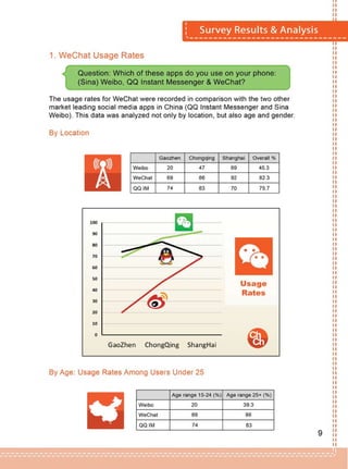 How WeChat is Really Being Used Across China