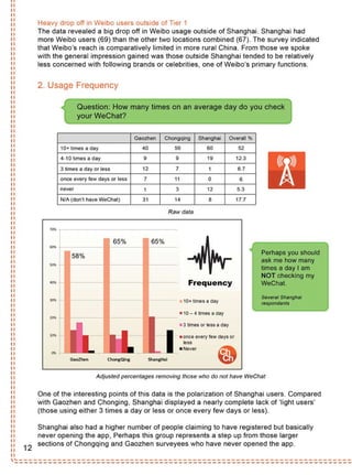 How WeChat is Really Being Used Across China