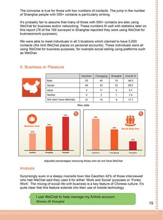 How WeChat is Really Being Used Across China