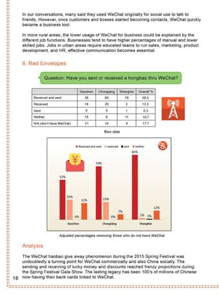 How WeChat is Really Being Used Across China