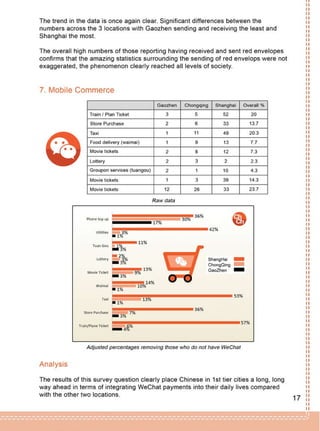 How WeChat is Really Being Used Across China