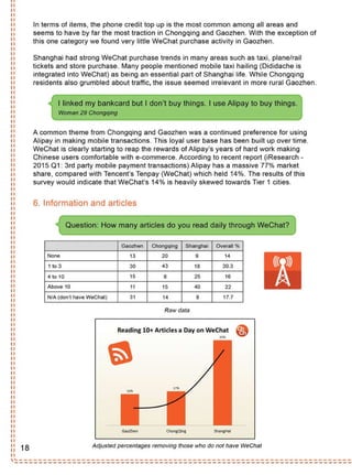 How WeChat is Really Being Used Across China