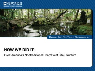 HOW WE DID IT:
GreatAmerica’s Nontraditional SharePoint Site Structure
 
