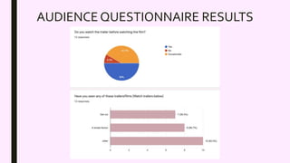 AUDIENCE QUESTIONNAIRE RESULTS
 